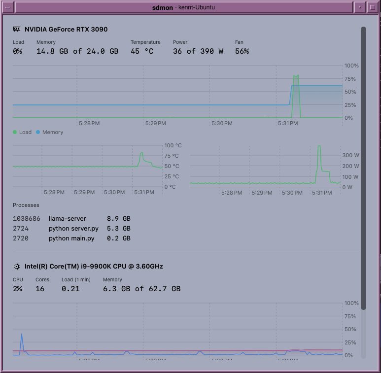 sdmon charting an RTX 3090